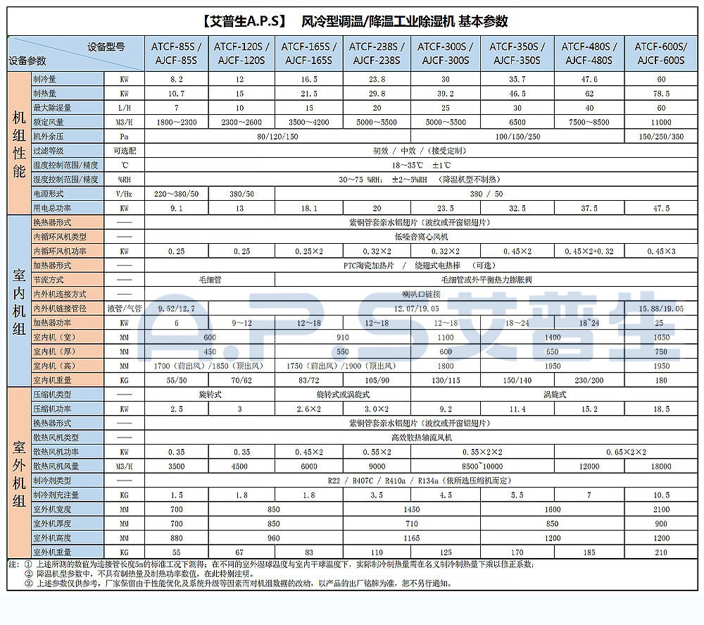 13、调温除湿机-降温除湿机-基本参数.jpg