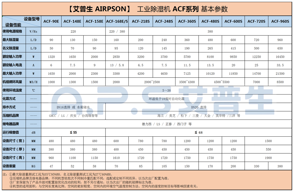 15、工业除湿机=参数.jpg