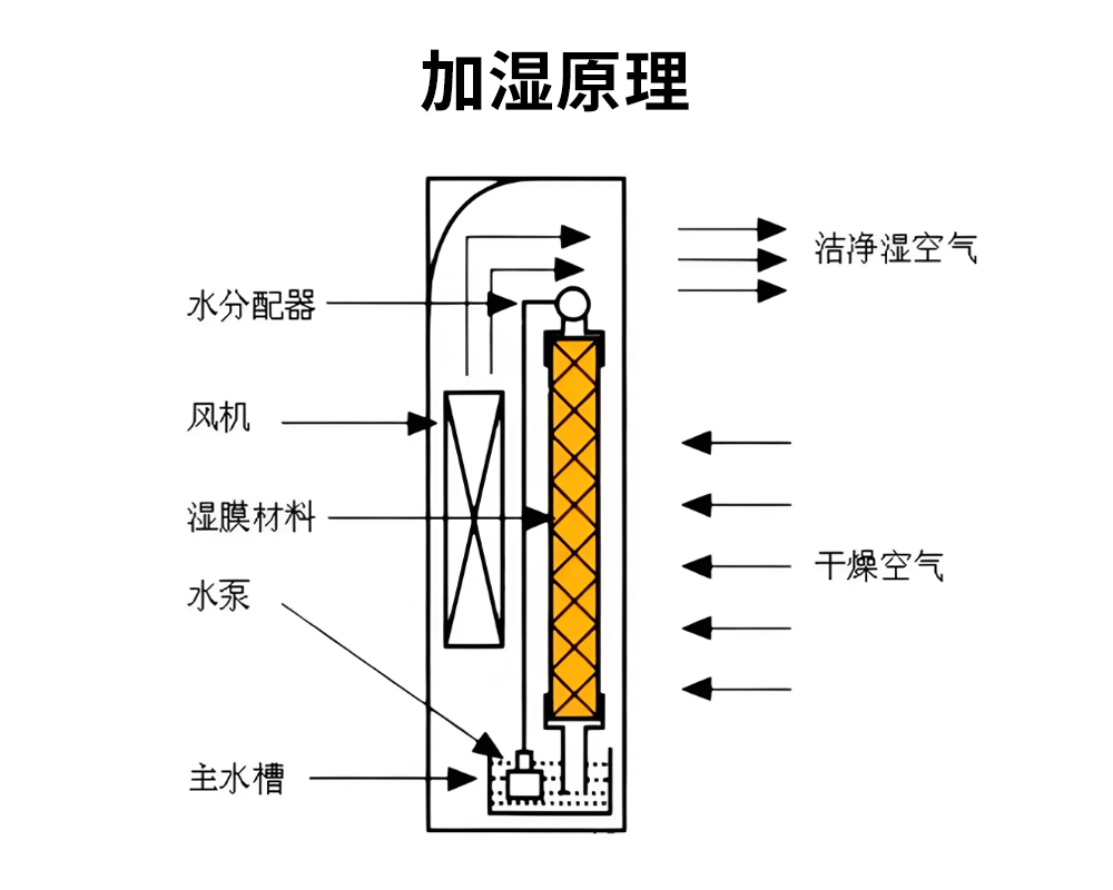 湿膜加湿器_13.jpg