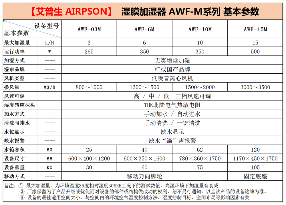 湿膜加湿器=基本参数-2.png