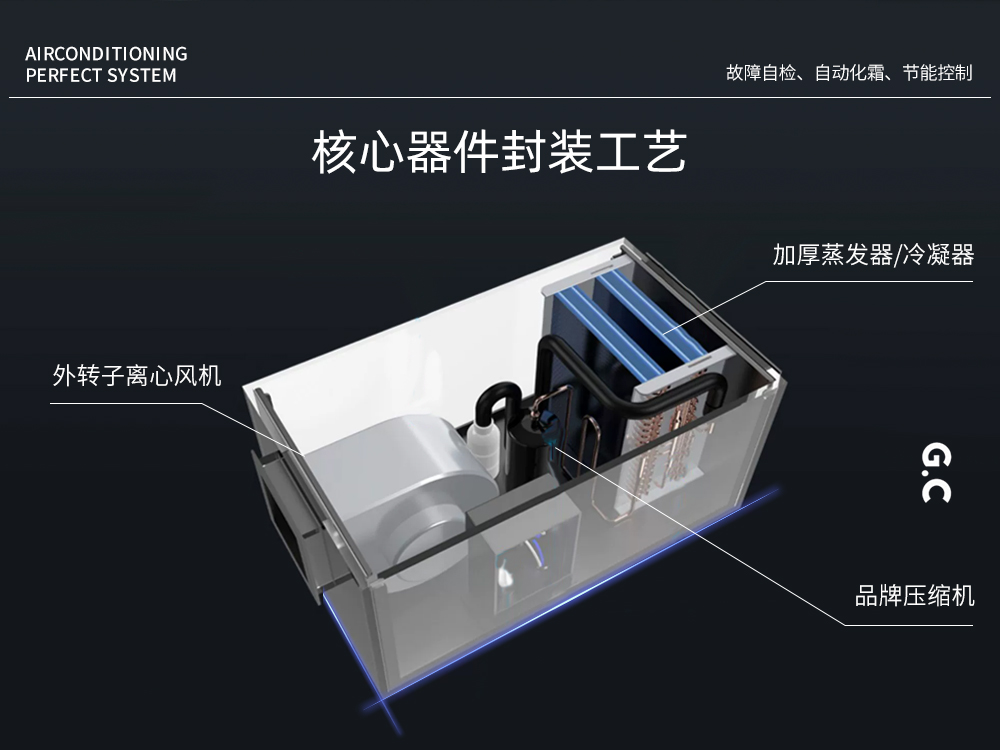 3、核心部件之外转子离心风机.jpg