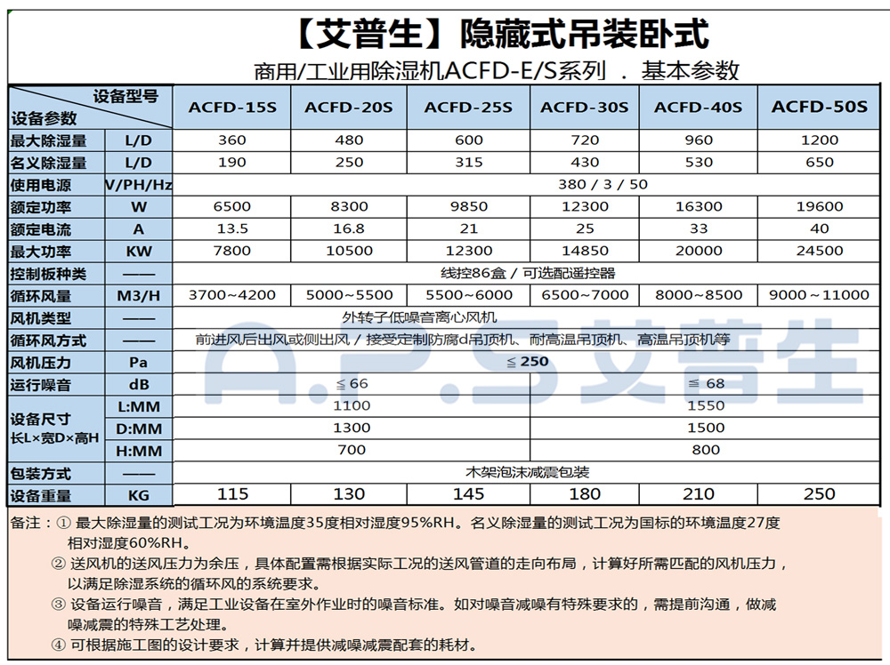 1、艾普生ACFD系列 工业吊顶除湿机 基本参数-2.jpg