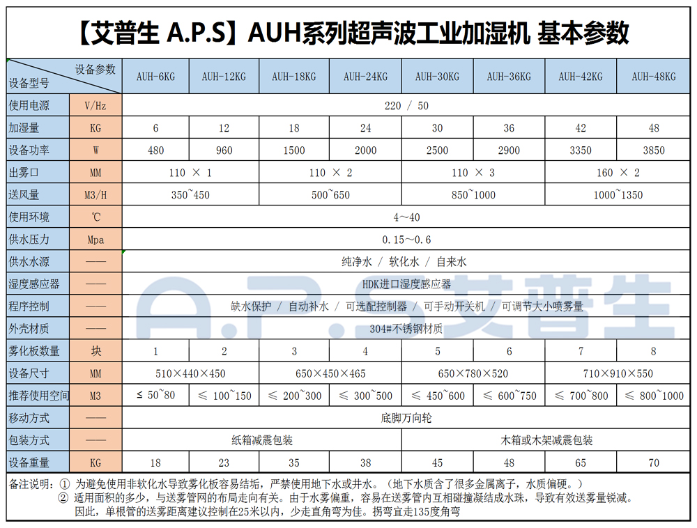 16、超声波加湿机 基本参数.jpg