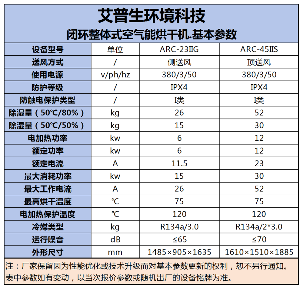 240730  艾普生=闭环整体式烘干机 基本参数-1000.png