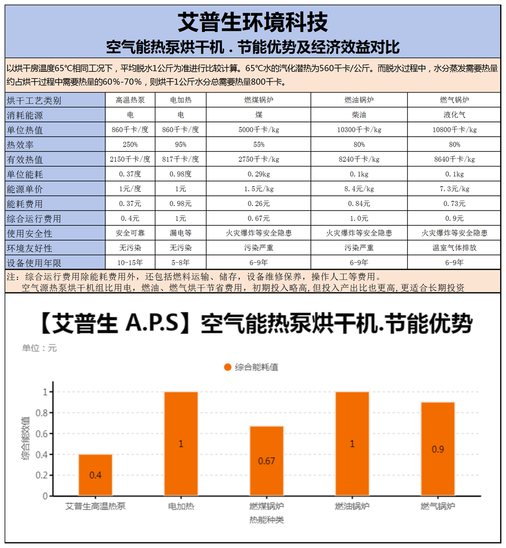 240730  艾普生开式闭式烘干机 基本参数-1000.png