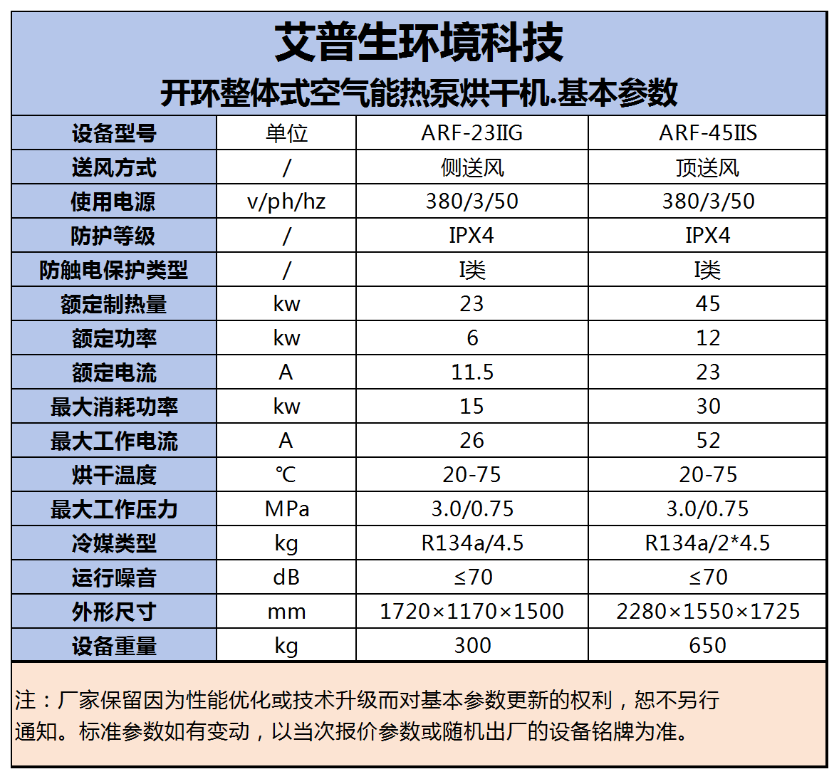 240730  艾普生=开环整体式烘干机 基本参数.png