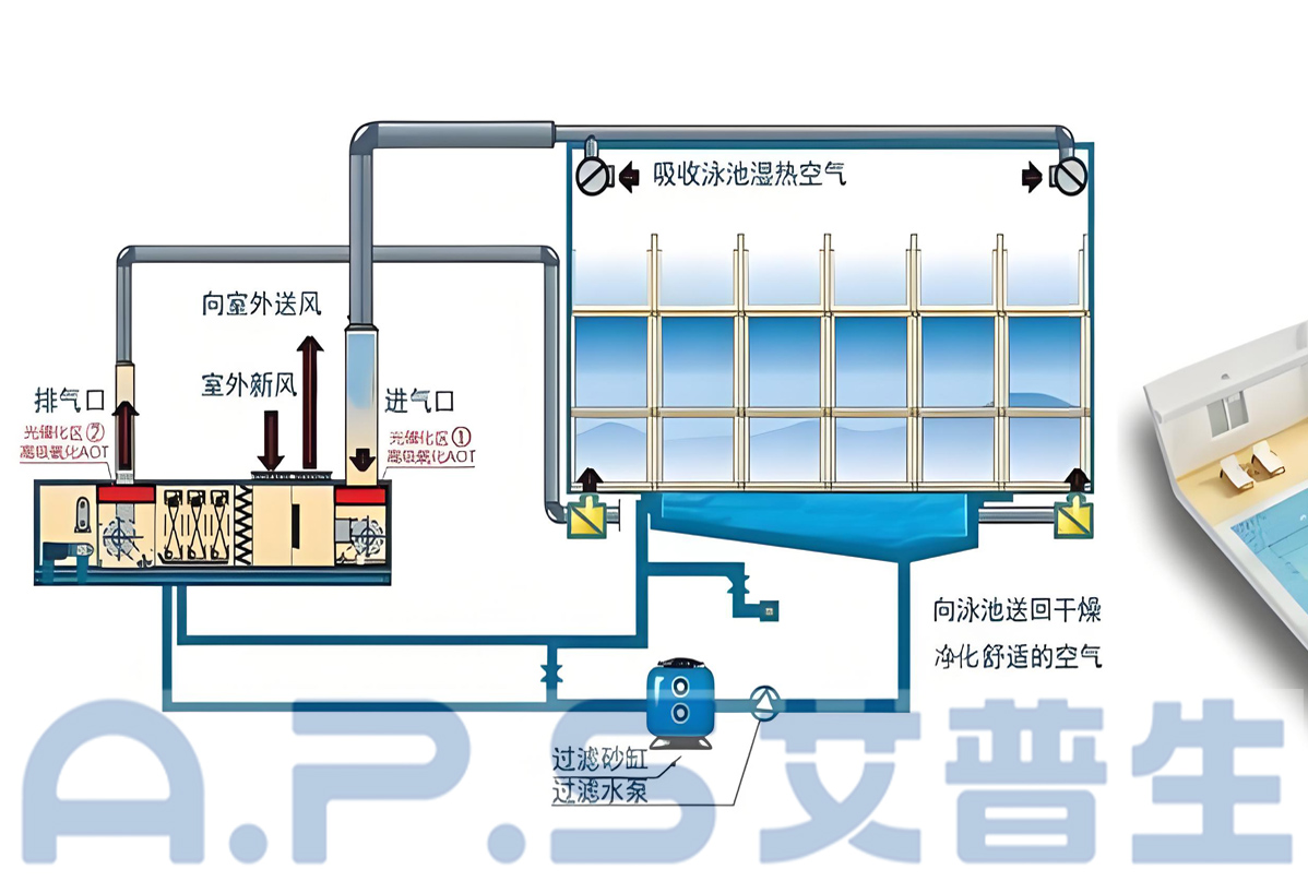 1、三集一体泳池热泵=详情页 5.jpg